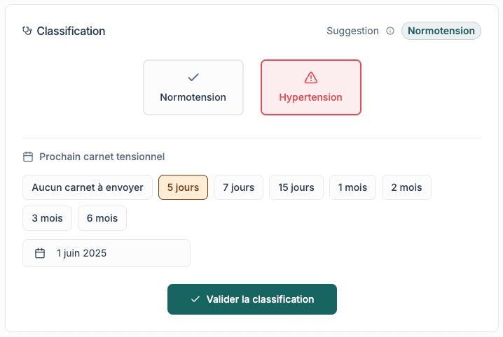 Classification automatique de l'hypertension